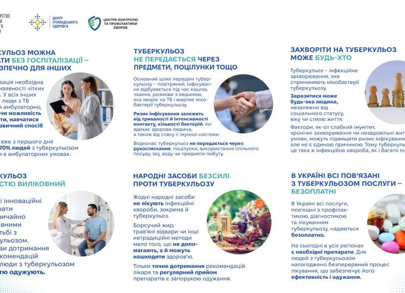 tuberkuloz-sprostovuiemo-mify-infohrafika_page-0001